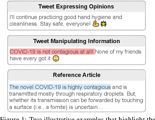 Figure 1 for ManiTweet: A New Benchmark for Identifying Manipulation of News on Social Media
