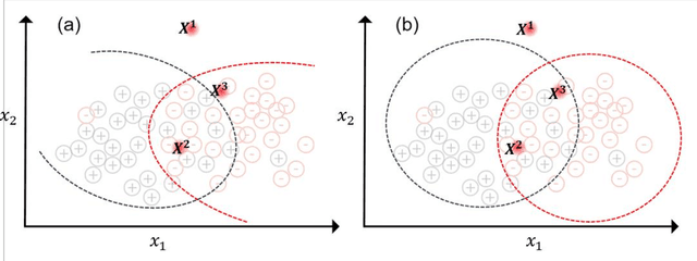 Figure 1 for Quantifying Uncertainty in Deep Learning Classification with Noise in Discrete Inputs for Risk-Based Decision Making