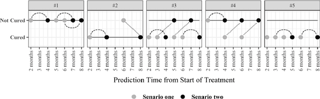 Figure 4 for Quantifying Uncertainty in Deep Learning Classification with Noise in Discrete Inputs for Risk-Based Decision Making