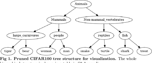 Figure 1 for Inspecting class hierarchies in classification-based metric learning models