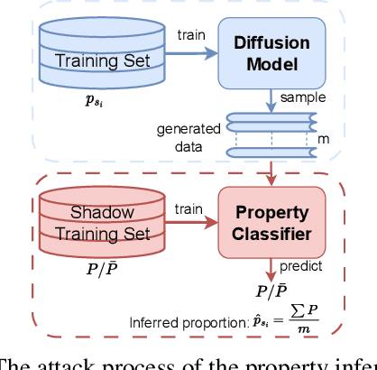 Figure 1 for PriSampler: Mitigating Property Inference of Diffusion Models
