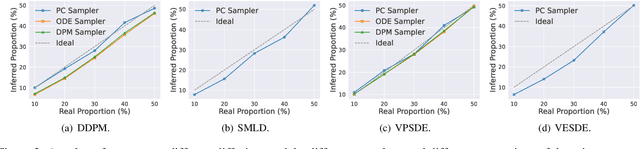 Figure 3 for PriSampler: Mitigating Property Inference of Diffusion Models