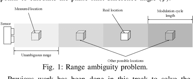 Figure 1 for Near Field iToF LIDAR Depth Improvement from Limited Number of Shots