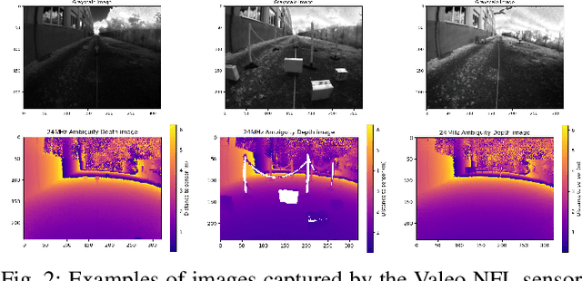 Figure 2 for Near Field iToF LIDAR Depth Improvement from Limited Number of Shots