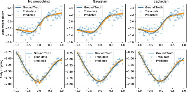 Figure 4 for Random Smoothing Regularization in Kernel Gradient Descent Learning