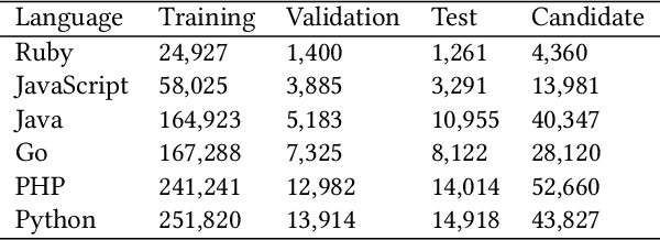 Figure 2 for Contrastive Prompt Learning-based Code Search based on Interaction Matrix