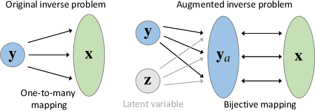 Figure 1 for Accelerating Inverse Learning via Intelligent Localization with Exploratory Sampling