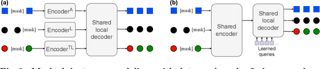 Figure 2 for JointMotion: Joint Self-supervision for Joint Motion Prediction