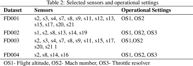 Figure 3 for Explicit Context Integrated Recurrent Neural Network for Sensor Data Applications