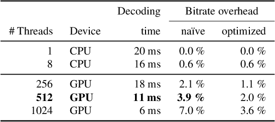 Figure 3 for MobileNVC: Real-time 1080p Neural Video Compression on a Mobile Device
