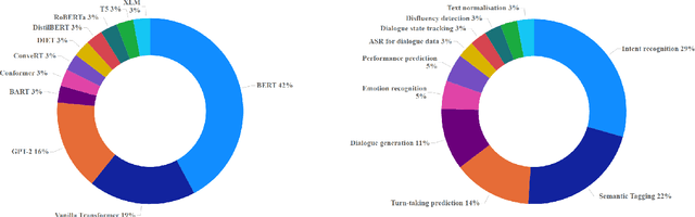 Figure 2 for Transformers in Speech Processing: A Survey