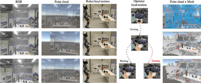 Figure 3 for Enhanced Visual Feedback with Decoupled Viewpoint Control in Immersive Humanoid Robot Teleoperation using SLAM