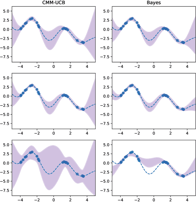 Figure 4 for Improved Algorithms for Stochastic Linear Bandits Using Tail Bounds for Martingale Mixtures