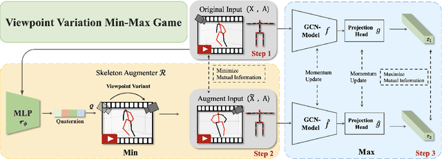 Figure 3 for DMMG: Dual Min-Max Games for Self-Supervised Skeleton-Based Action Recognition