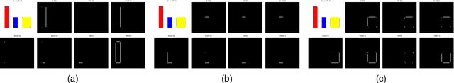 Figure 1 for The Color Clifford Hardy Signal: Application to Color Edge Detection and Optical Flow