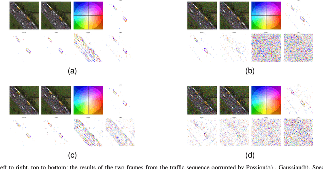 Figure 2 for The Color Clifford Hardy Signal: Application to Color Edge Detection and Optical Flow