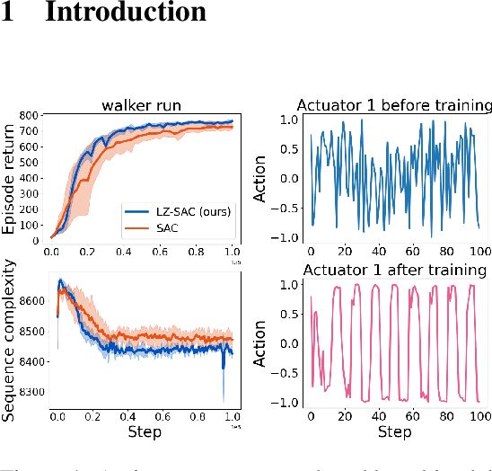 Figure 1 for Reinforcement Learning with Simple Sequence Priors