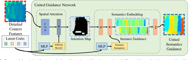 Figure 3 for End-to-End Human Instance Matting