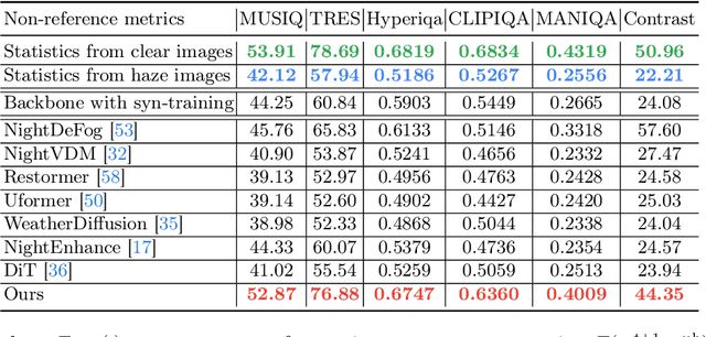 Figure 2 for NightHaze: Nighttime Image Dehazing via Self-Prior Learning