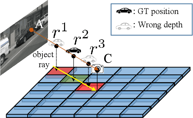 Figure 1 for DA-BEV: Depth Aware BEV Transformer for 3D Object Detection