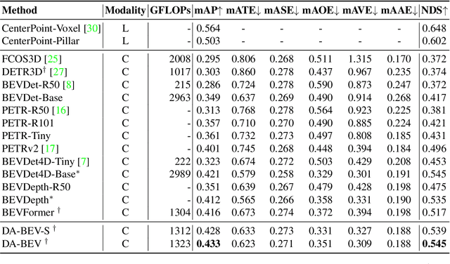 Figure 2 for DA-BEV: Depth Aware BEV Transformer for 3D Object Detection