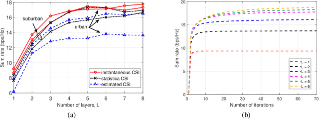 Figure 2 for Stacked Intelligent Metasurface Enabled LEO Satellite Communications Relying on Statistical CSI