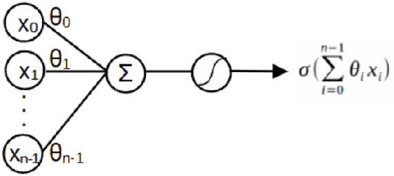 Figure 1 for An FNet based Auto Encoder for Long Sequence News Story Generation