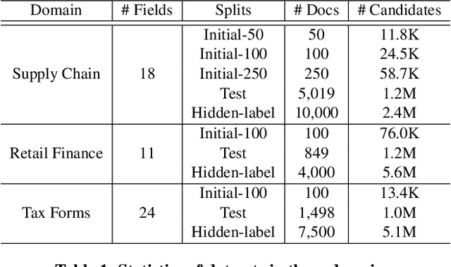 Figure 2 for Radically Lower Data-Labeling Costs for Visually Rich Document Extraction Models