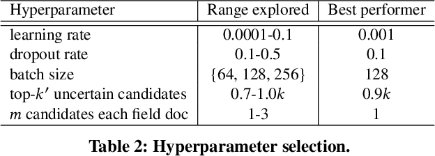 Figure 4 for Radically Lower Data-Labeling Costs for Visually Rich Document Extraction Models