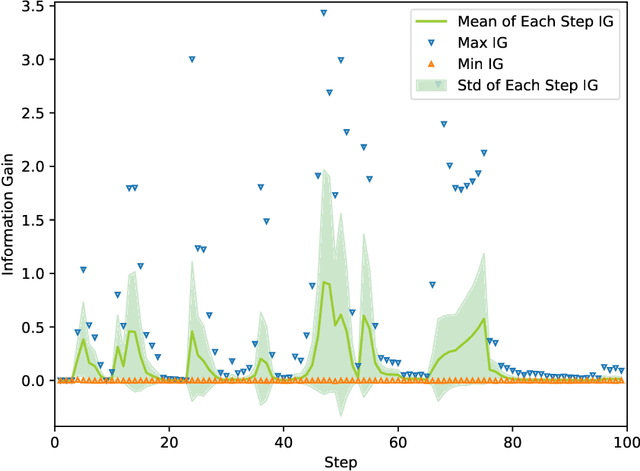 Figure 3 for Active Exploration based on Information Gain by Particle Filter for Efficient Spatial Concept Formation