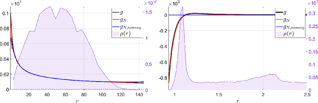 Figure 3 for Random Feature Models for Learning Interacting Dynamical Systems