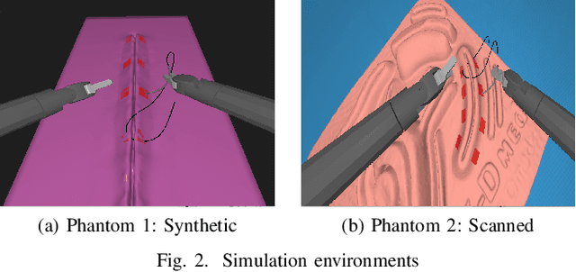 Figure 3 for Suturing Tasks Automation Based on Skills Learned From Demonstrations: A Simulation Study