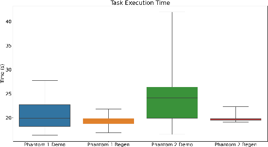 Figure 2 for Suturing Tasks Automation Based on Skills Learned From Demonstrations: A Simulation Study