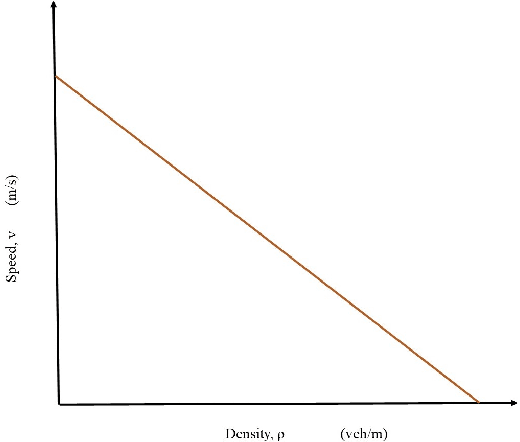 Figure 1 for Science based AI model certification for untrained operational environments with application in traffic state estimation