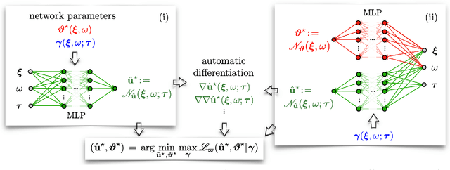 Figure 3 for Deep learning for full-field ultrasonic characterization