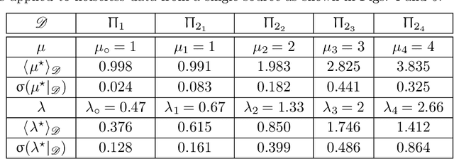 Figure 2 for Deep learning for full-field ultrasonic characterization