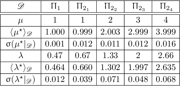 Figure 4 for Deep learning for full-field ultrasonic characterization