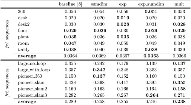 Figure 2 for RGB-D SLAM Using Attention Guided Frame Association