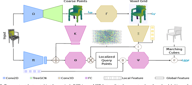 Figure 3 for LIST: Learning Implicitly from Spatial Transformers for Single-View 3D Reconstruction
