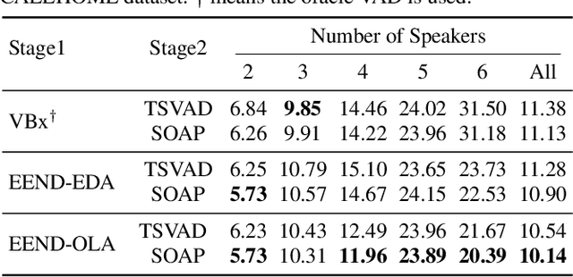 Figure 4 for TOLD: A Novel Two-Stage Overlap-Aware Framework for Speaker Diarization