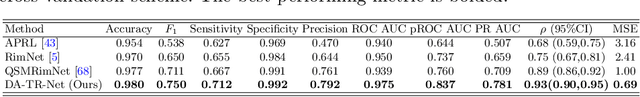 Figure 2 for DeDA: Deep Directed Accumulator