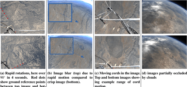 Figure 4 for Vision-Based Terrain Relative Navigation on High-Altitude Balloon and Sub-Orbital Rocket