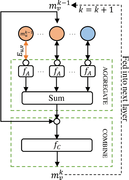 Figure 3 for Graph Neural Networks for Power Allocation in Wireless Networks with Full Duplex Nodes