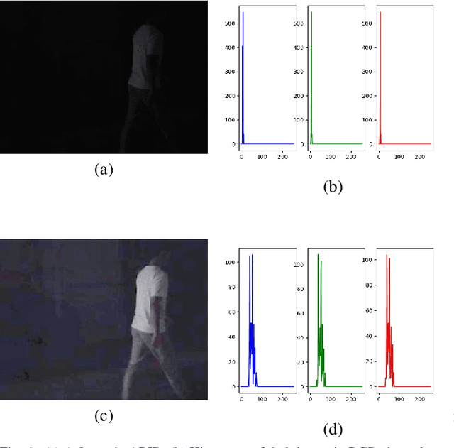 Figure 4 for IndGIC: Supervised Action Recognition under Low Illumination