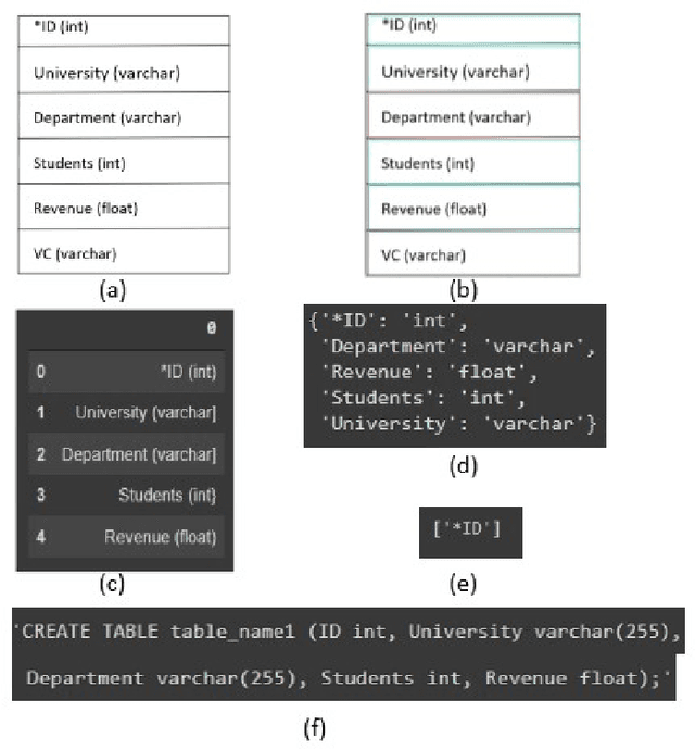 Figure 2 for Sketch2FullStack: Generating Skeleton Code of Full Stack Website and Application from Sketch using Deep Learning and Computer Vision