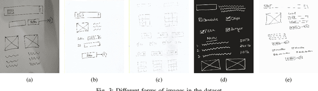 Figure 4 for Sketch2FullStack: Generating Skeleton Code of Full Stack Website and Application from Sketch using Deep Learning and Computer Vision