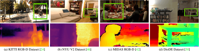 Figure 3 for High-Resolution Synthetic RGB-D Datasets for Monocular Depth Estimation
