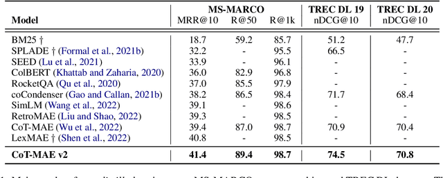 Figure 2 for CoT-MAE v2: Contextual Masked Auto-Encoder with Multi-view Modeling for Passage Retrieval