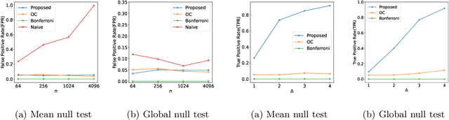 Figure 3 for Valid P-Value for Deep Learning-Driven Salient Region