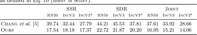 Figure 2 for Simplified Concrete Dropout -- Improving the Generation of Attribution Masks for Fine-grained Classification